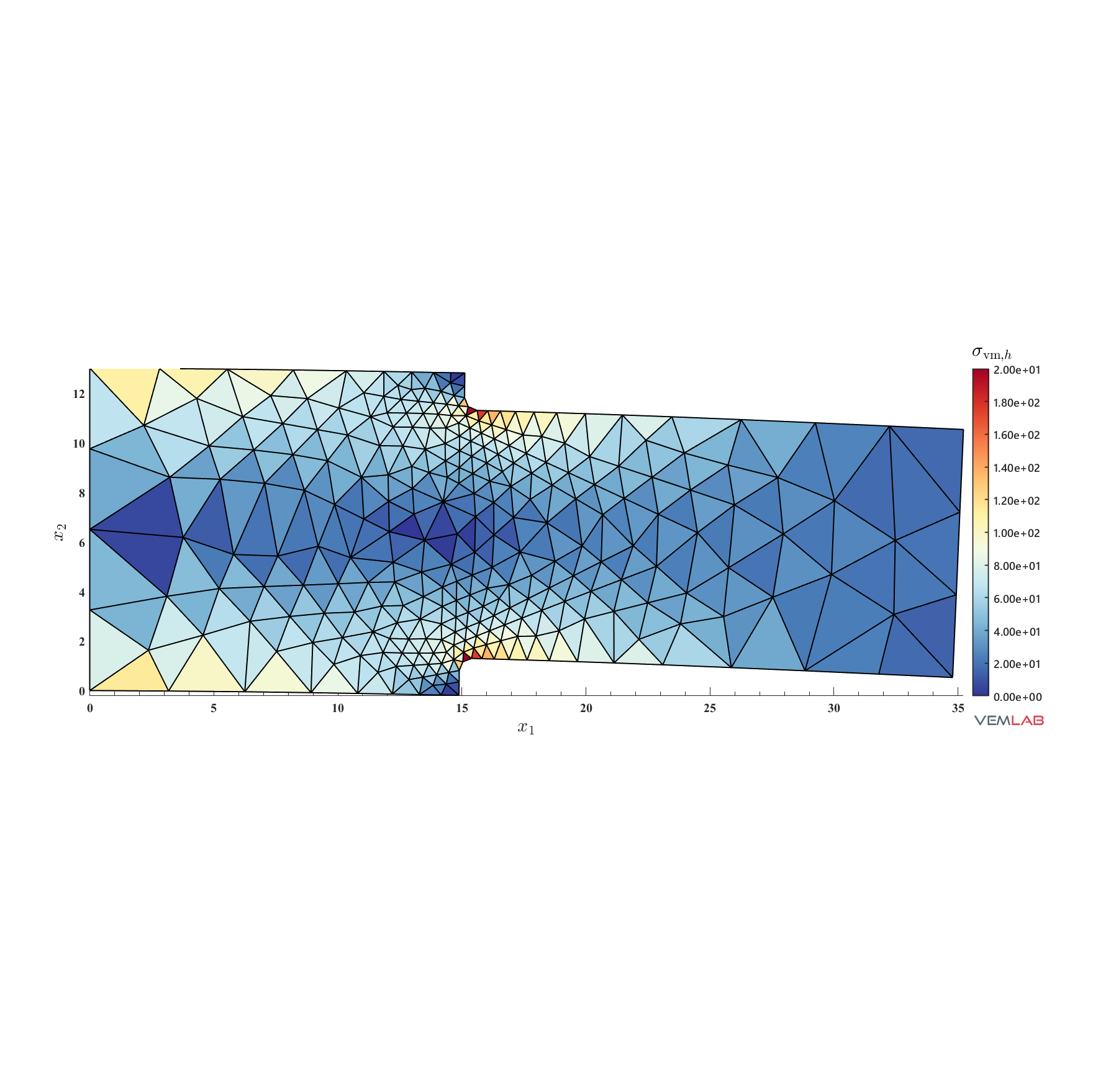 VEMLAB example — beam with shoulder fillet, von Mises stress