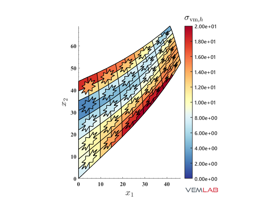 VEMLAB example — Cook's membrane, von Mises stress