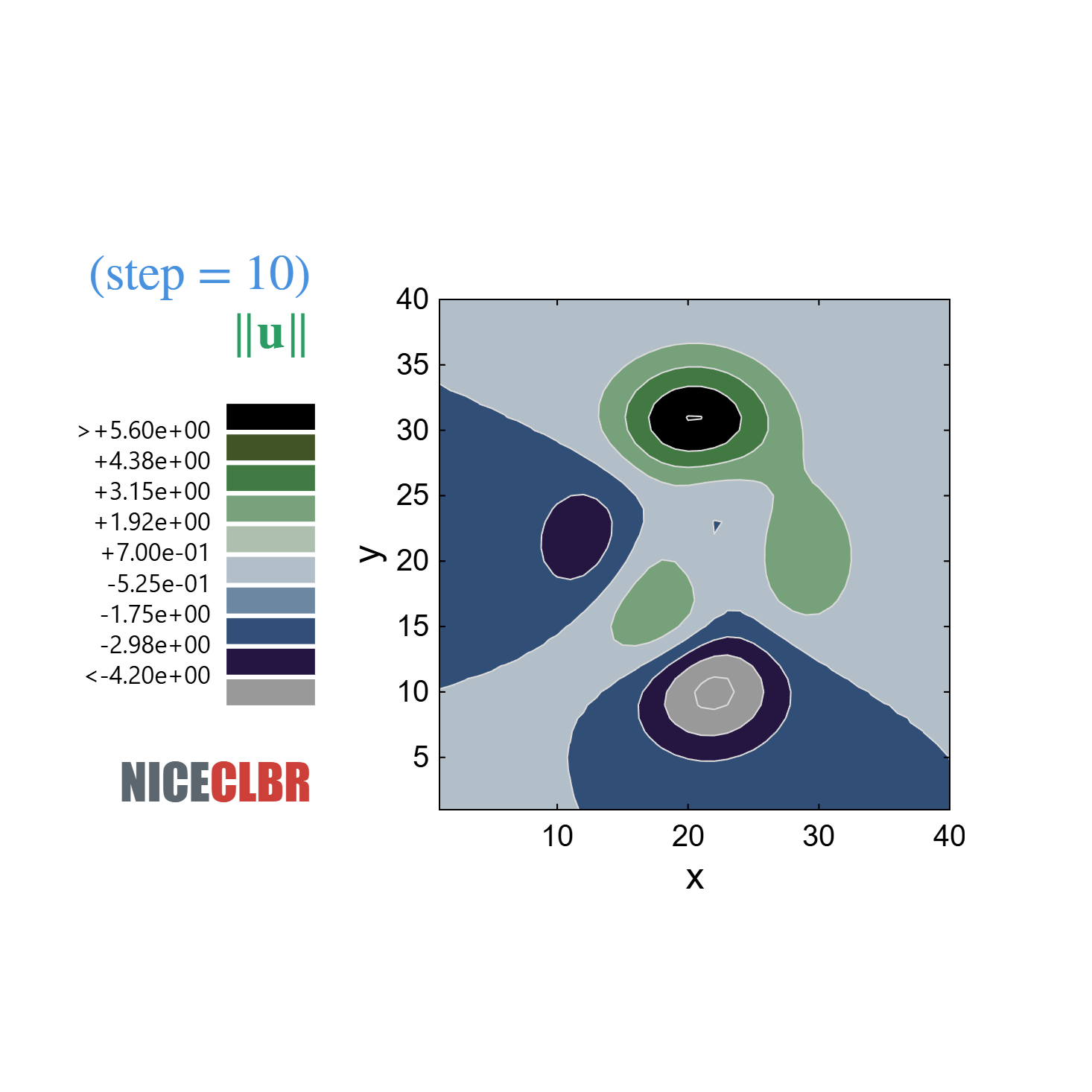 niceColorbar example — updated title and colorbar