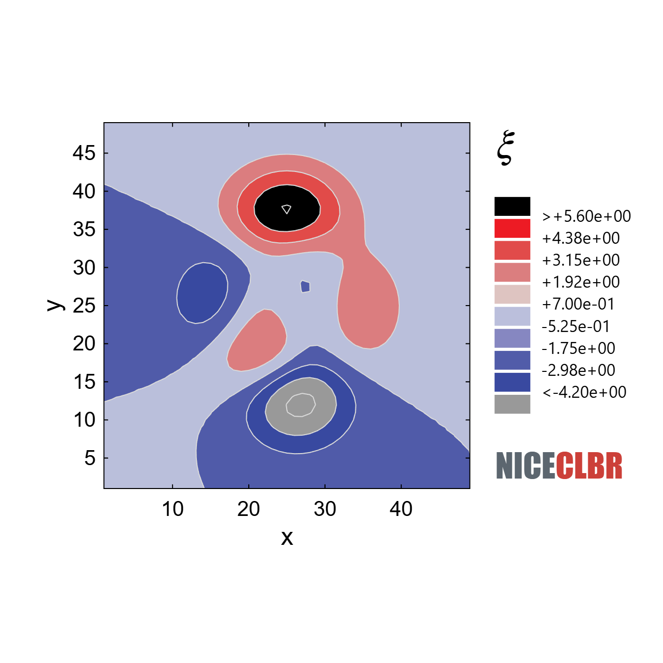 niceColorbar example — displacement contour plot