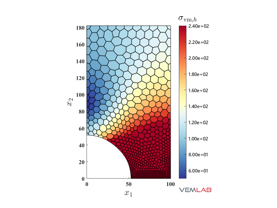 VEMLAB example — perforated plate, von Mises stress