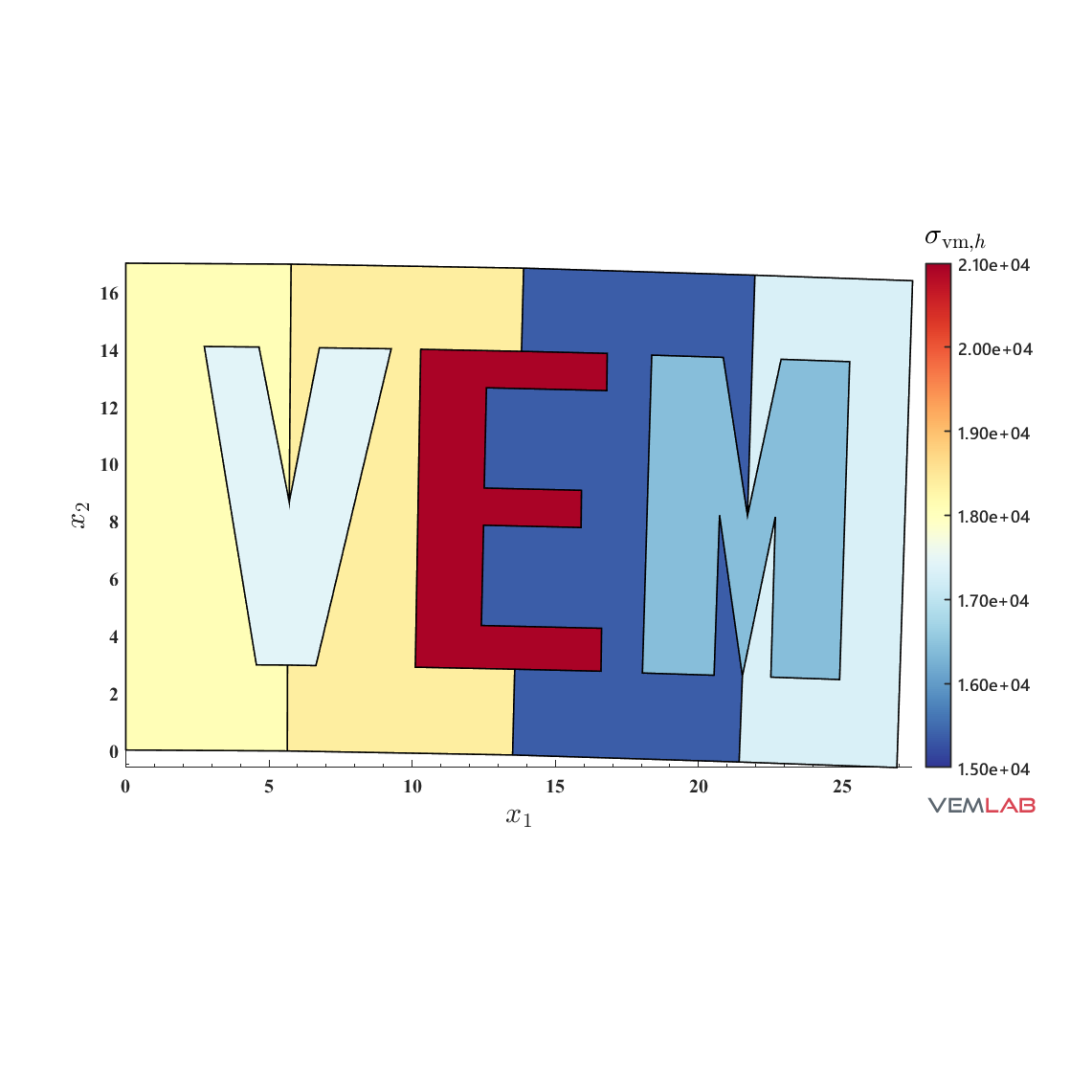 VEMLAB example — VEM letters mesh with von Mises stress