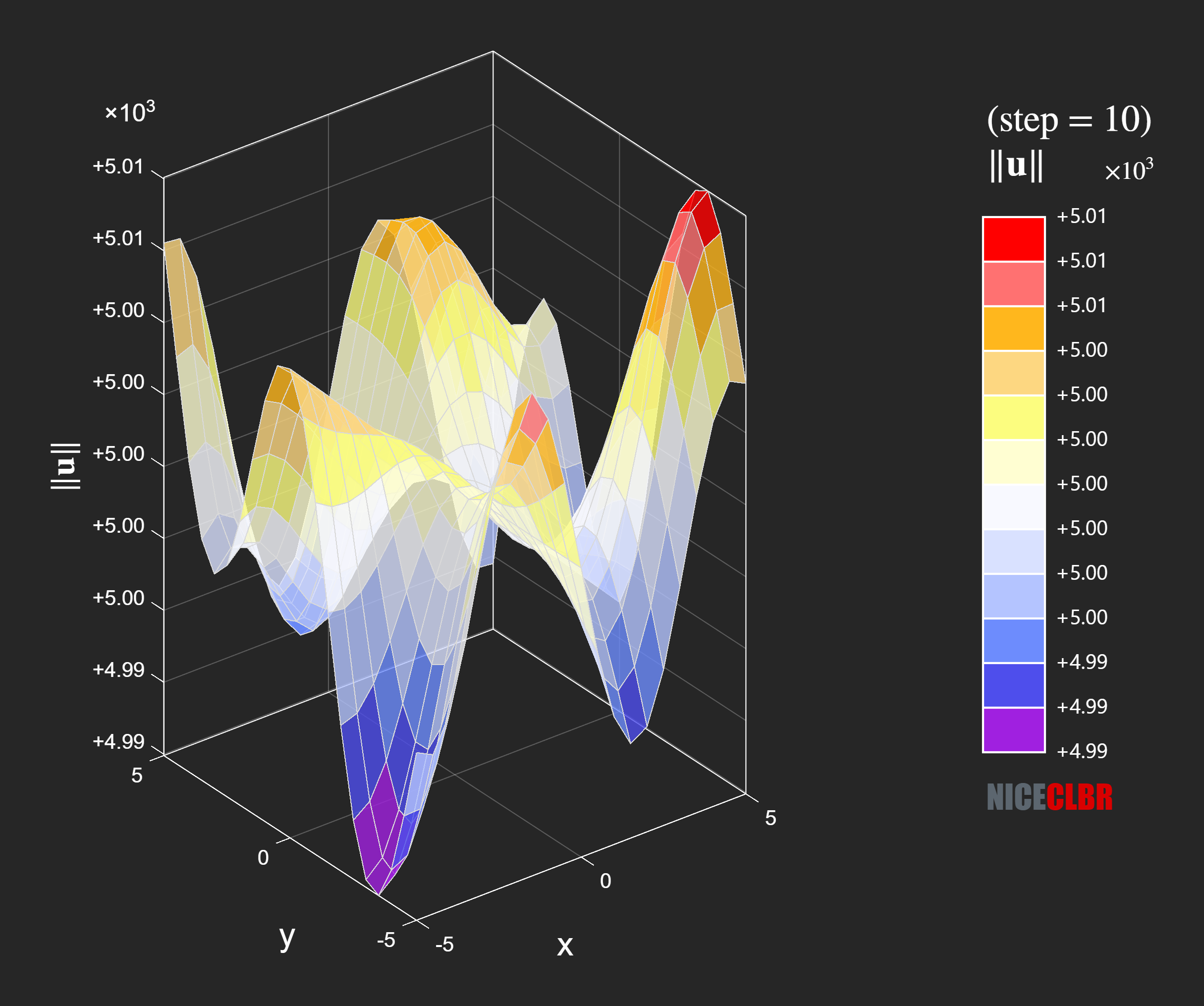 niceColorbar autoscale, colorbar on the right