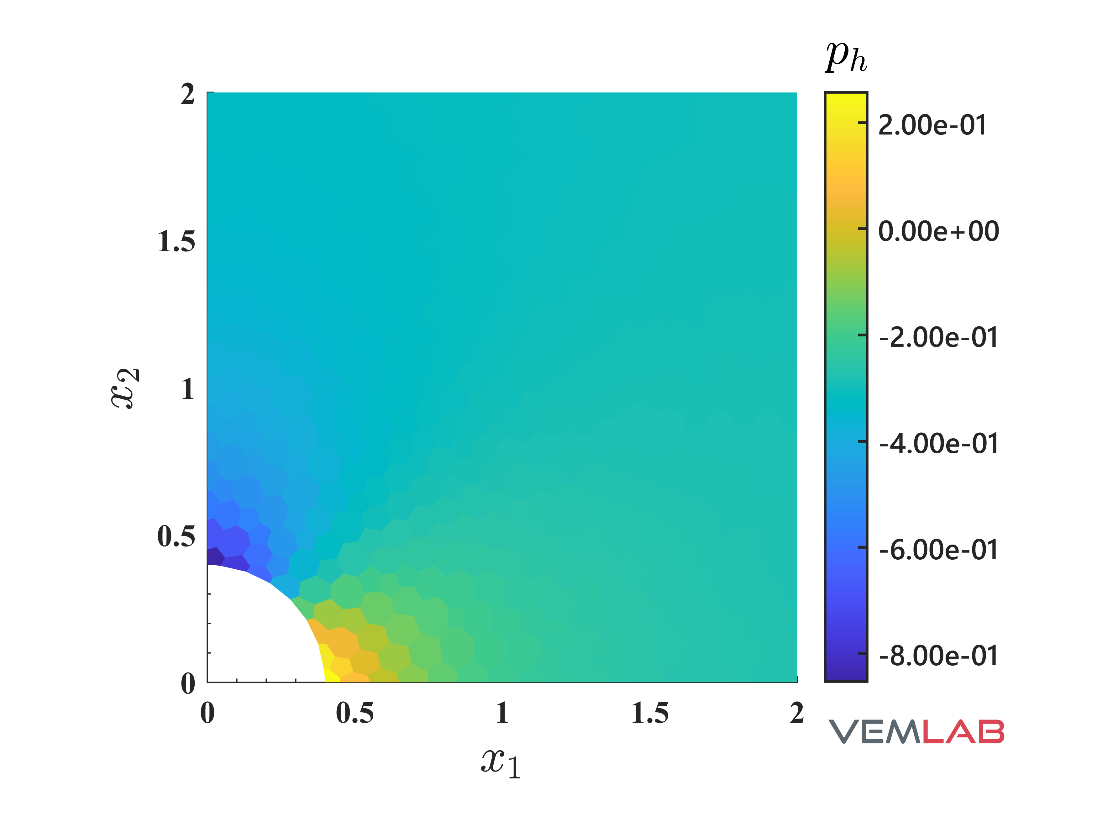 plate with hole biaxial stress ph