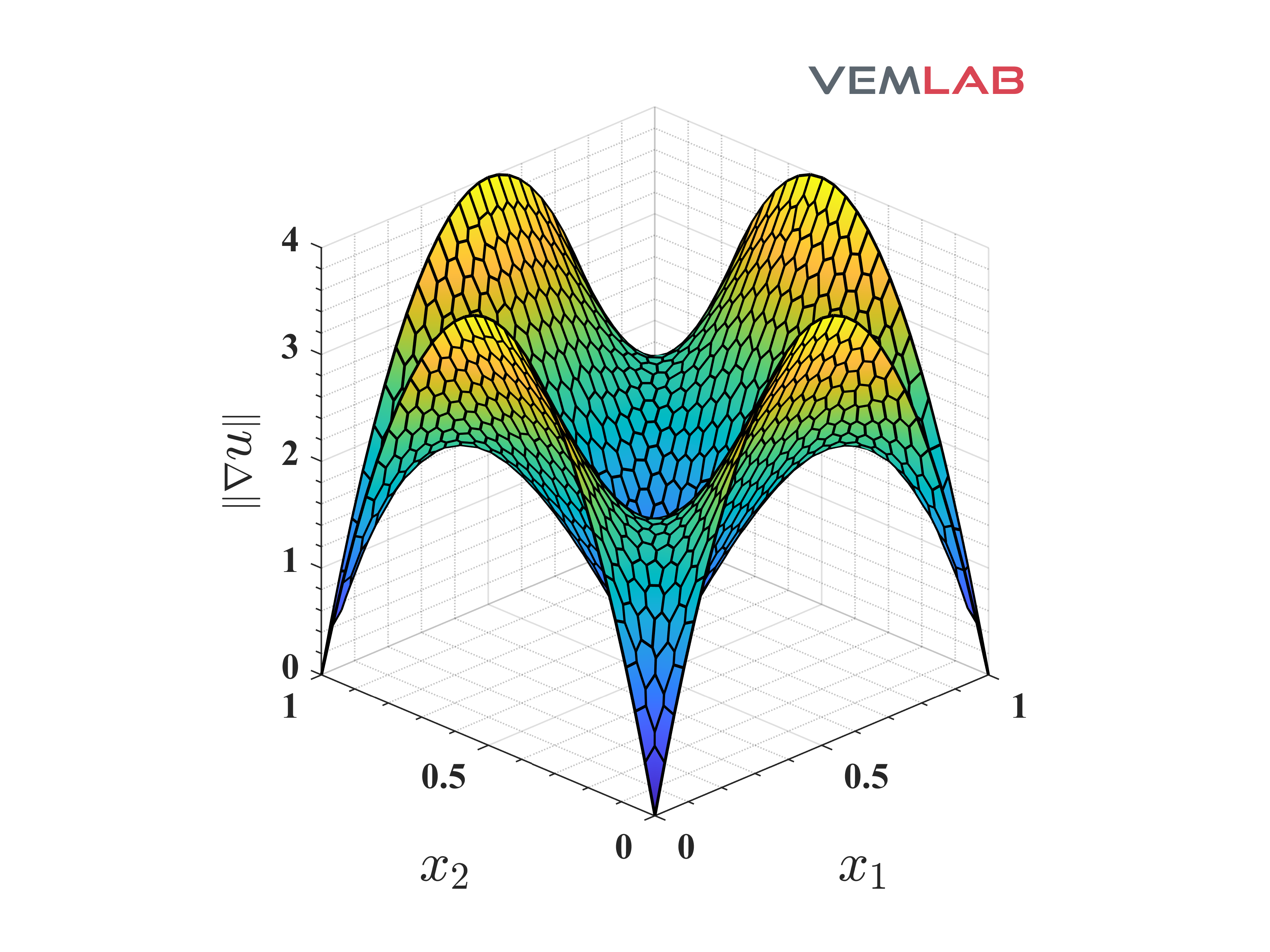 square plate poisson2d gradu