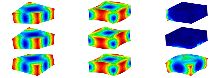 truncation error in meshfree particle methods