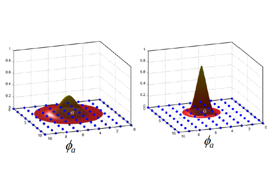 meshfree approximation methods with matlab