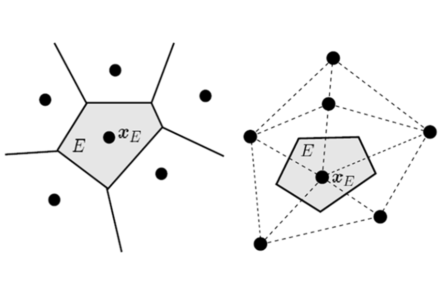 Sample of two-dimensional nodal cells used in nodal integration