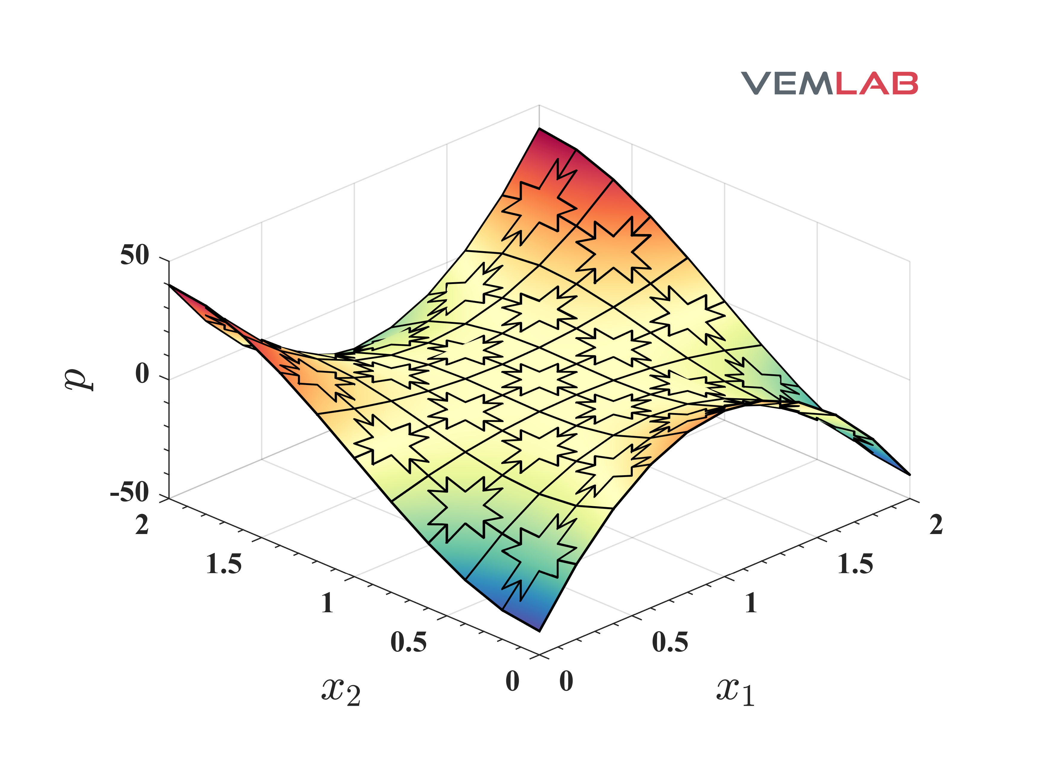 Release of VEMLAB 2.4