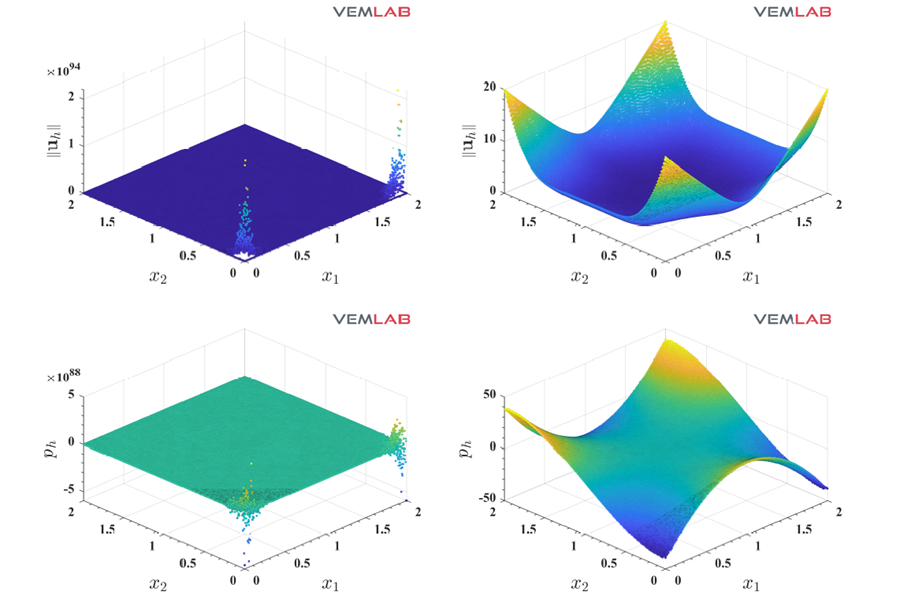 Accepted Paper: A node-based uniform strain virtual element method for compressible and nearly incompressible elasticity